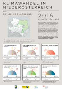 Klimawandel in Niederösterreich - Pannonien