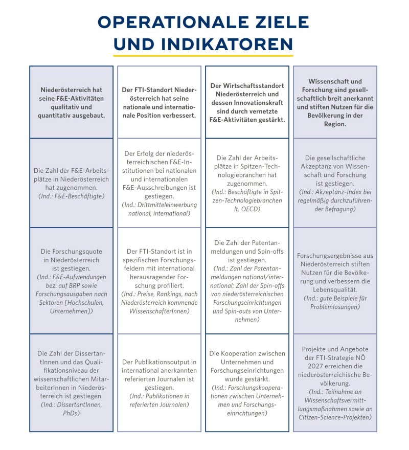 FTI Strategie Tabelle Ziele